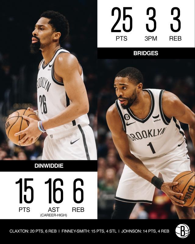 kaiyun应用-攻克NBA头号魔鬼主场！篮网挑落西部第一 近6战5胜