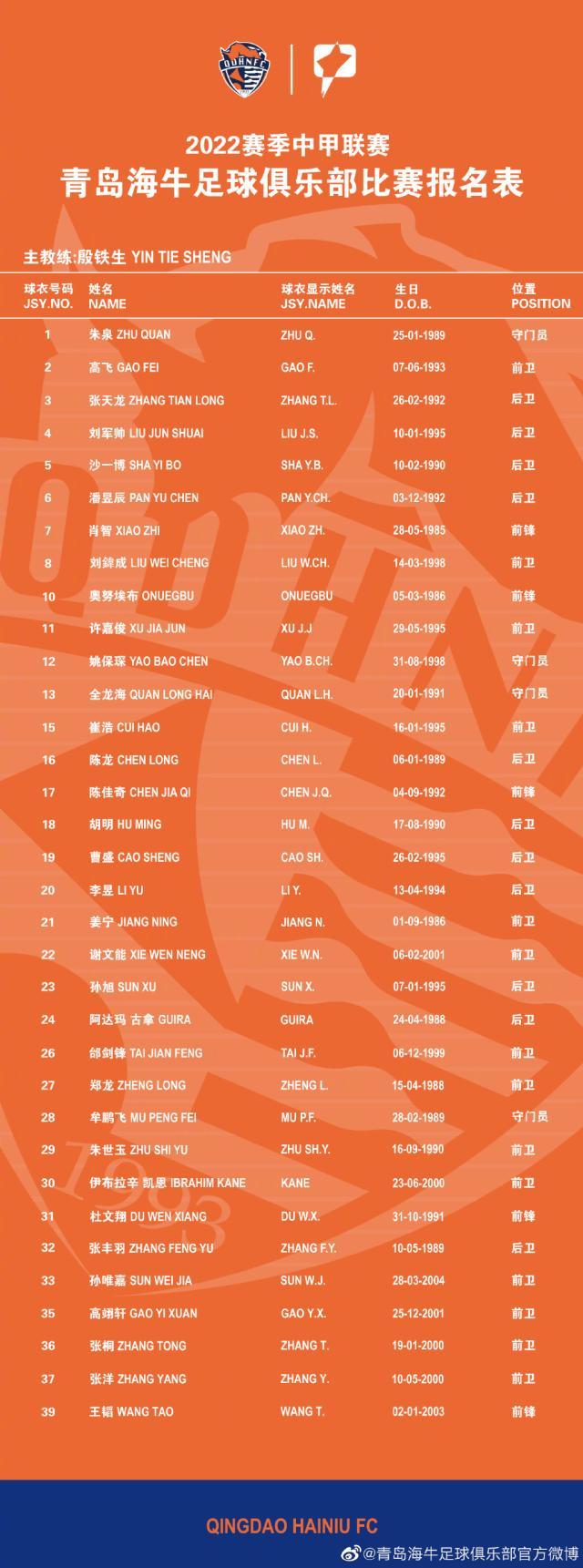 青岛海牛公布新赛季名单:肖智姜宁郑龙刘军帅在列